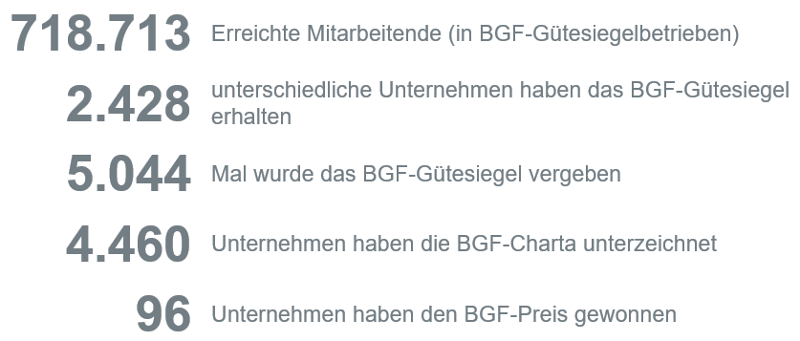 Entwicklung des Qualitätsmanagementsystems des ÖNBGF