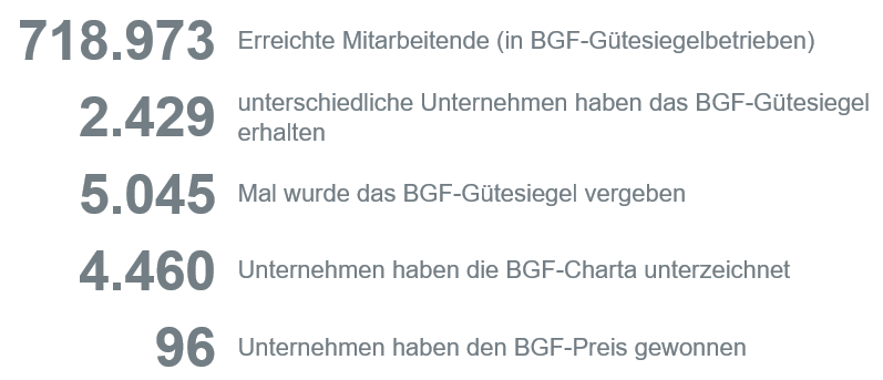 Entwicklung.png